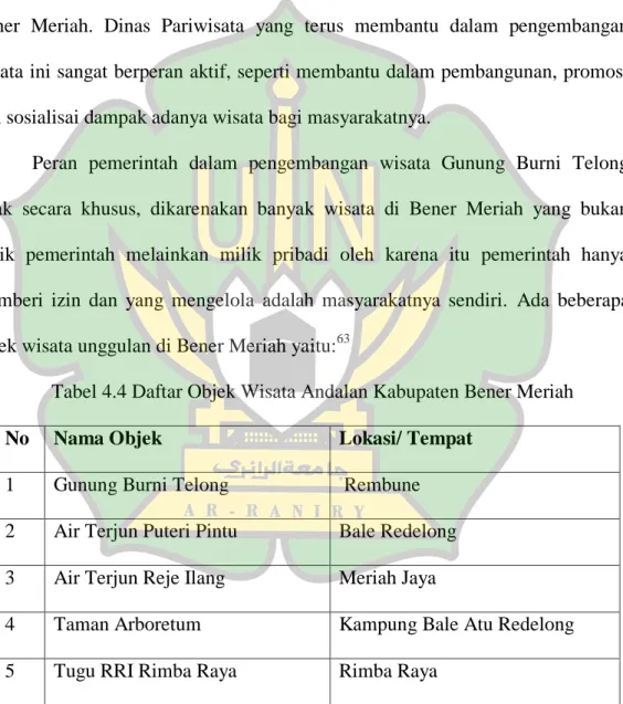 Tabel 4.4 Daftar Objek Wisata Andalan Kabupaten Bener Meriah 