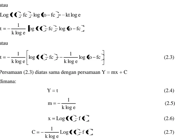 Gambar 2.4  Grafik Hubungan t dan Log (fo-fc) 