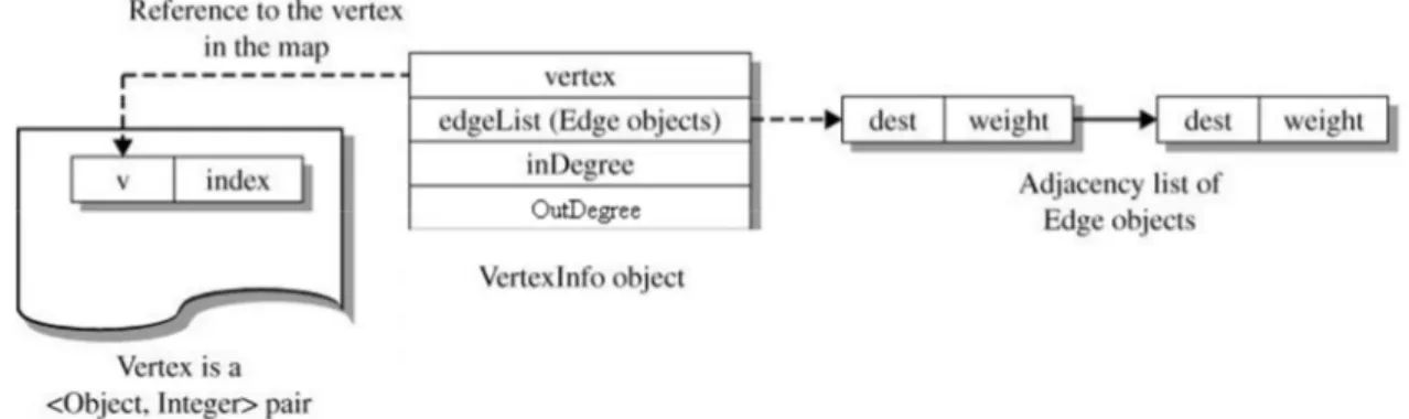 Gambar 30.13  Cara penyimpanan vertex dalam object VertexInfo