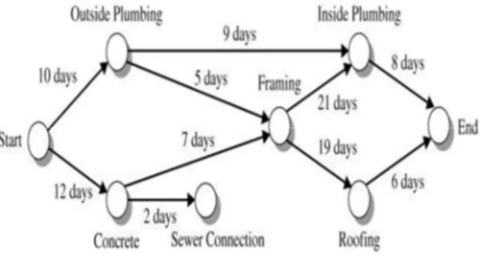 Gambar 29.4 Contoh penggunaan Graph 