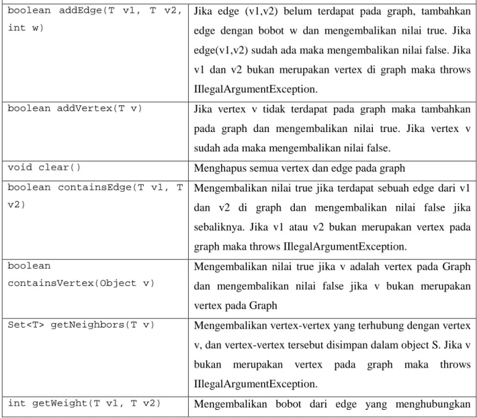 Tabel 29.1 Interface Graph  Interface Graph 