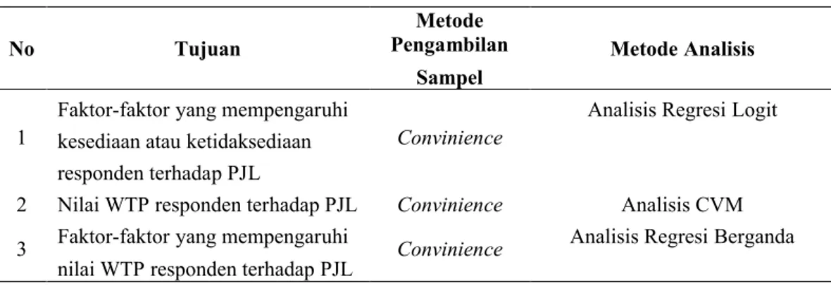 Tabel 2. Metode Prosedur Penelitian