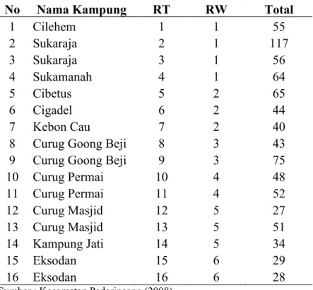 Tabel 4. Sebaran wilayah Desa Curug Goong Tahun 2008