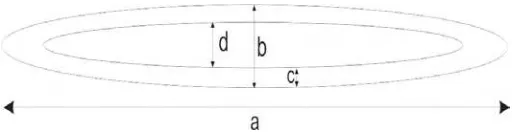 Gambar 4.  Dimensi Serat: panjang serat (a), diameter serat (b), tebal dinding sel (c), diameter lumen (d) 