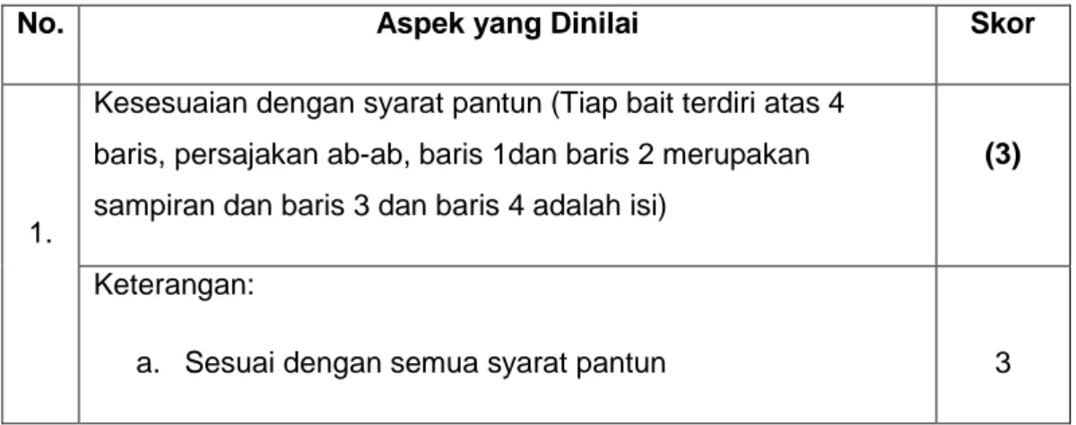 Tabel 2 Aspek-Aspek Penilaian Menulis Pantun 