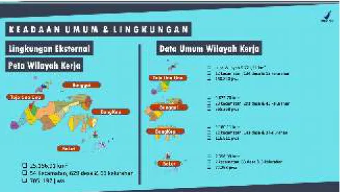 Gambar 2 .  Data Wilayah Kerja Loka POM di Kabupaten Banggai 