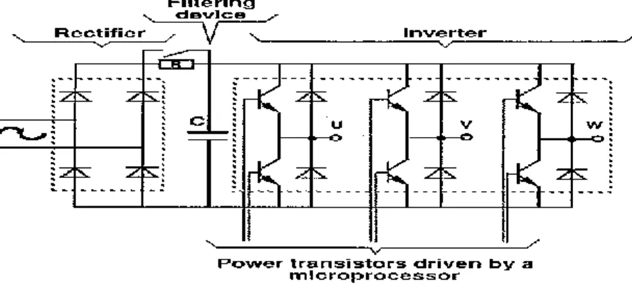 Gambar 3 Blok diagram (Variable Speed Drive) VSD 