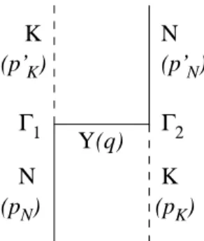 Gambar 3.3: Diagram Feynman untuk hamburan KN dalam kerangka P.M.