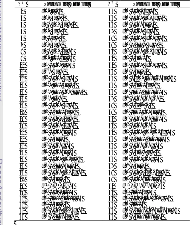 Tabel 27 Daftar polinomial primitif  ? ? ?? ? ? 