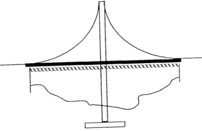 Gambar 3.3 :Jembatan Gantung Dua Bentang