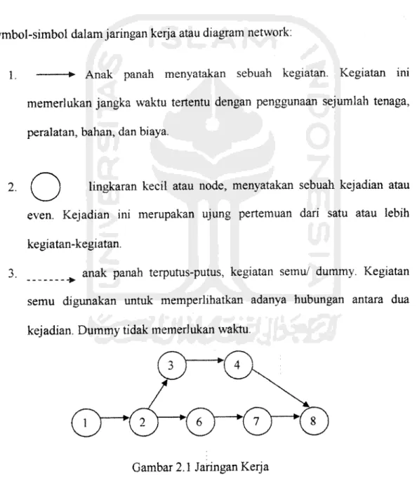 Gambar 2.1 Jaringan Kerja