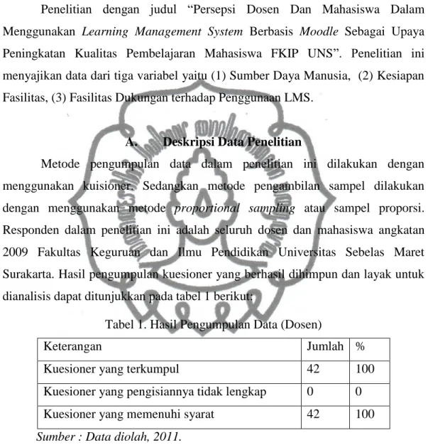 Tabel 1. Hasil Pengumpulan Data (Dosen) 