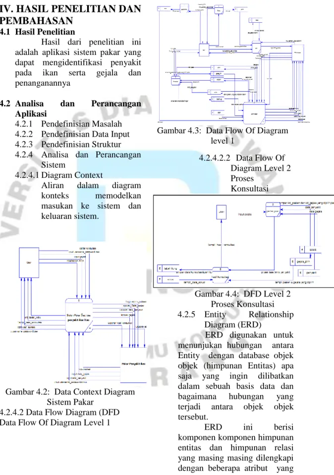 Gambar 4.2:  Data Context Diagram  Sistem Pakar  