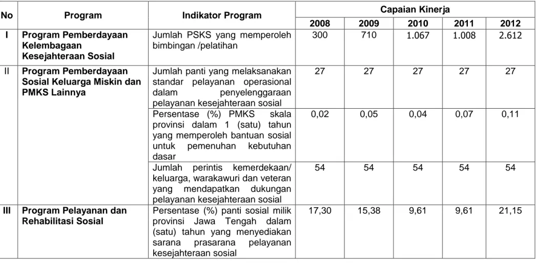 Tabel 8. MATRIKS CAPAIAN KINERJA TAHUN 2008 – 2013 