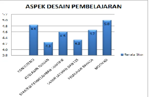 Tabel 3.  Penilaian Siswa terhadap Model  Pembelajaran Berbasis  Augmented Reality (AR) Melalui 