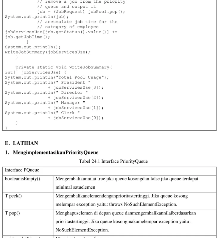 Tabel 24.1 Interface PriorityQueue  Interface PQueue 