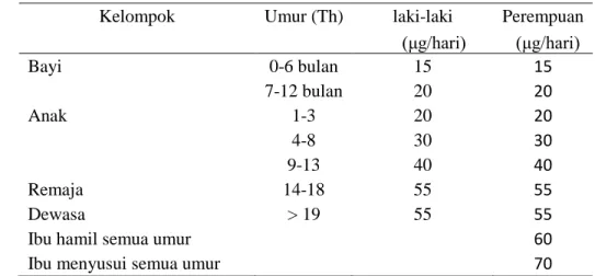 Tabel 3 Angka Kecukupan Se per hari 