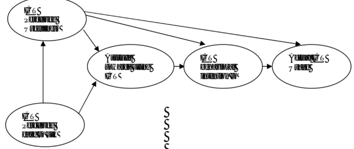 Gambar 1 : Technology Acceptance Model 