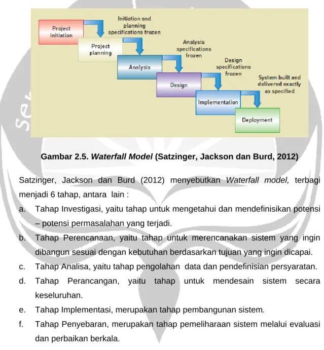 Gambar 2.5. Waterfall Model (Satzinger, Jackson dan Burd, 2012) 
