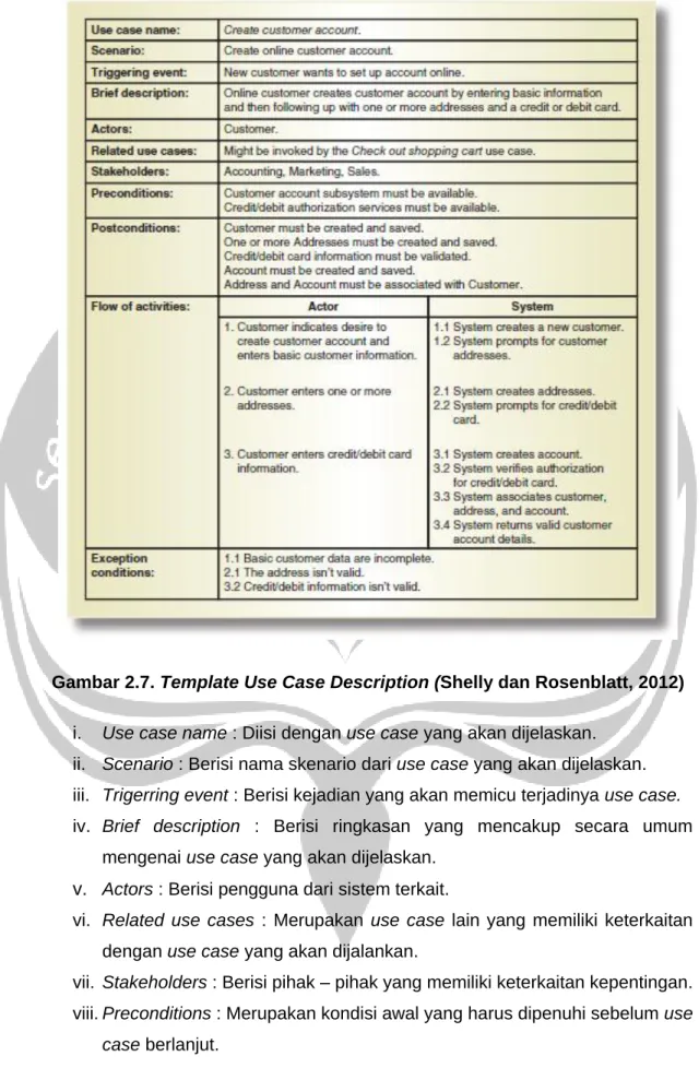 Gambar 2.7. Template Use Case Description (Shelly dan Rosenblatt, 2012) 