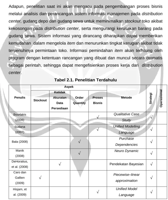 Tabel 2.1. Penelitian Terdahulu 