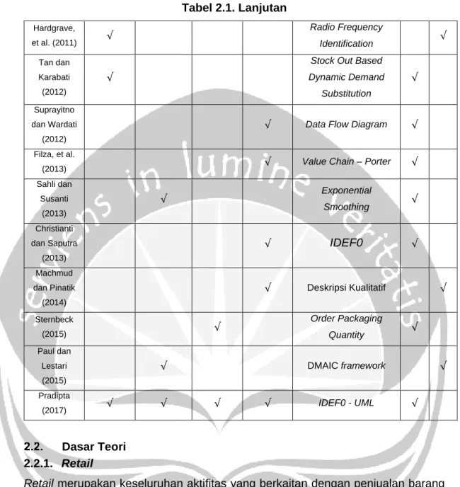 Tabel 2.1. Lanjutan 