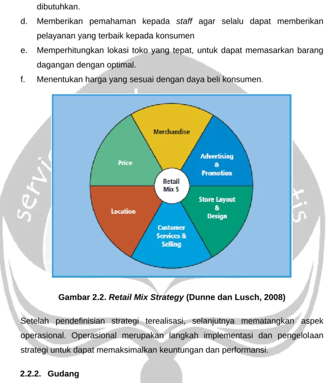 Gambar 2.2. Retail Mix Strategy (Dunne dan Lusch, 2008) 