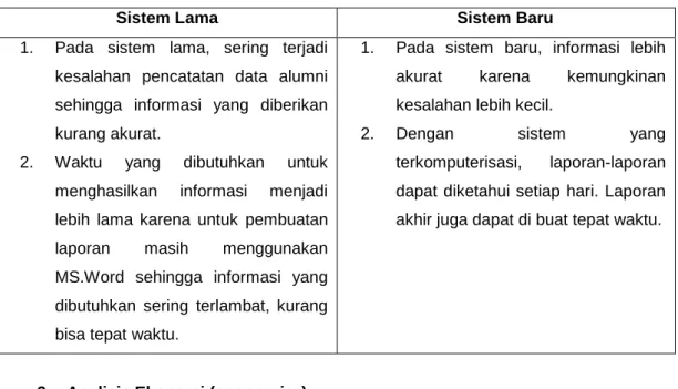 Tabel Analisis Informasi 