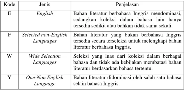 Tabel 2.3 Indikator Cakupan Bahasa 