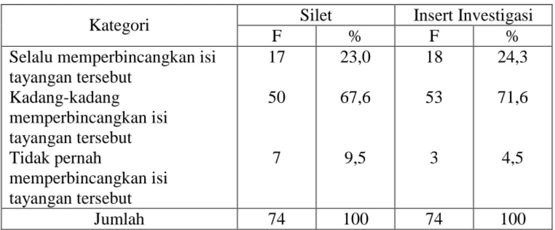 Tabel II.20 