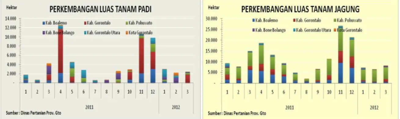 Grafik 7.4                                                                          Grafik  7.5 
