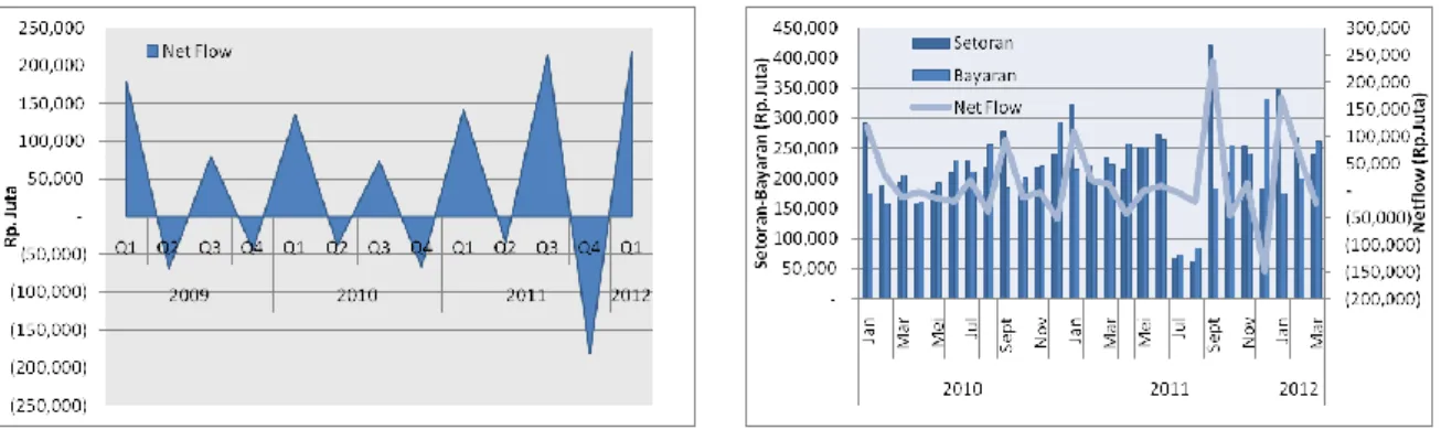 Grafik 5.1   Grafik 5.2 