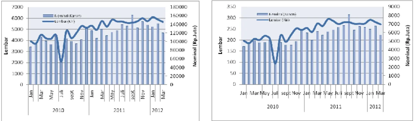 Grafik 5.3   Grafik 5.4  