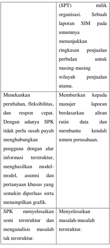 Tabel 1.  Perbedaan Antara Sistem Pendukung  Keputusan dengan Sistem Informasi Manajemen 