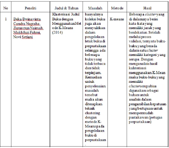 Tabel 2.1 State Of The Art 