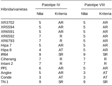 Tabel 8. Hasil analisis mutu gabah dan mutu beras varietas hibrida dan varietas pembanding.