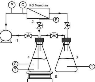 Gambar 3. Skema sistem pendingin absorpsi: 1. Pompa ; 2. Membran RO; 3. 
