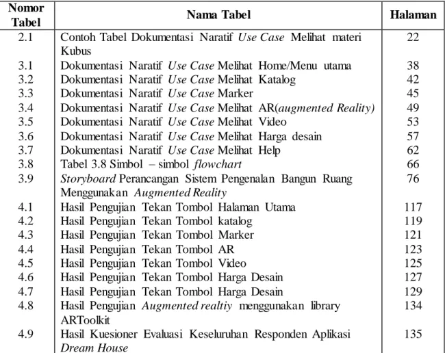 Tabel  Nama Tabel  Halaman 