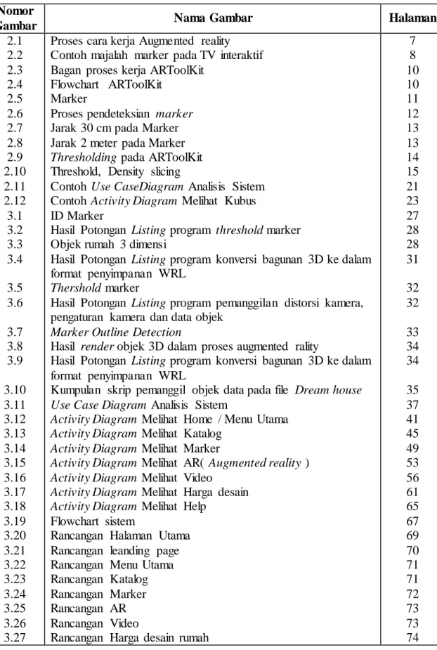 Gambar  Nama Gambar  Halaman 