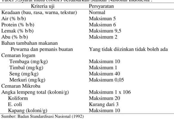 Tabel 3.Syarat mutu cookies berdasarkan Standar Nasional Indonesia :  Kriteria uji  Persyaratan 