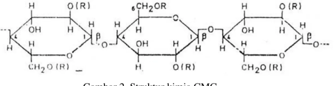Gambar 2. Struktur kimia CMC 
