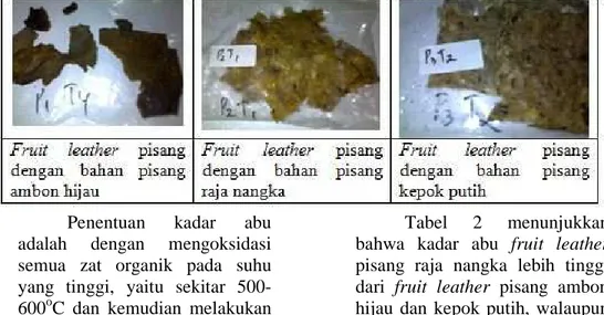 Tabel  2  menunjukkan  bahwa  kadar  abu  fruit  leather  pisang  raja  nangka  lebih  tinggi  dari  fruit  leather  pisang  ambon  hijau  dan  kepok  putih,  walaupun  berdasarkan  analisis  varian  menunjukkan  berbeda  tidak  nyata