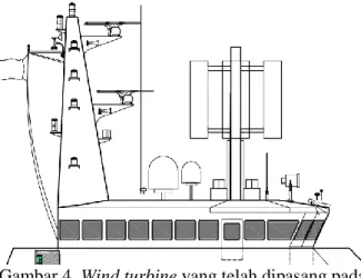 Gambar 3. Fisheries inspection vessel 594 GT  sebelum dipasang wind turbine 