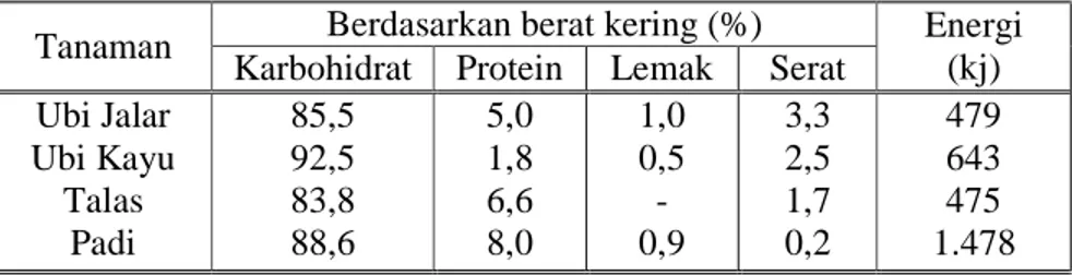 Tabel 2.  Kandungan gizi utama umbi-umbian dan padi (per 100 gram)  Tanaman  Berdasarkan berat kering (%)  Energi 
