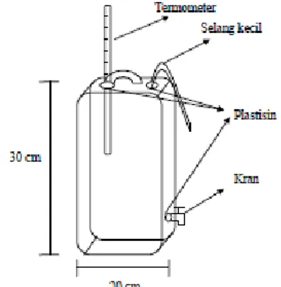 Gambar 1. Desain reaktor penelitian 