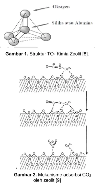 Gambar 1. Struktur TO 4  Kimia Zeolit [8]. 