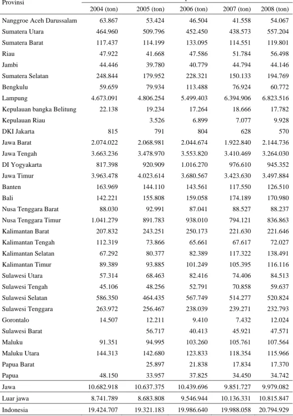 Tabel 1. Produksi umbi singkong di Indonesia menurut provinsi (ton), 2004 – 2008  Tahun produksi  Provinsi 