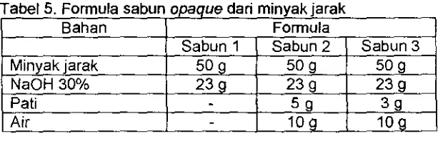 Tabel 5. Formula sabun opaque dari minyak jarak I 
