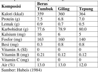 Tabel 5. Komposisi Kimia Beras per 100 gram   Komposisi  Beras 