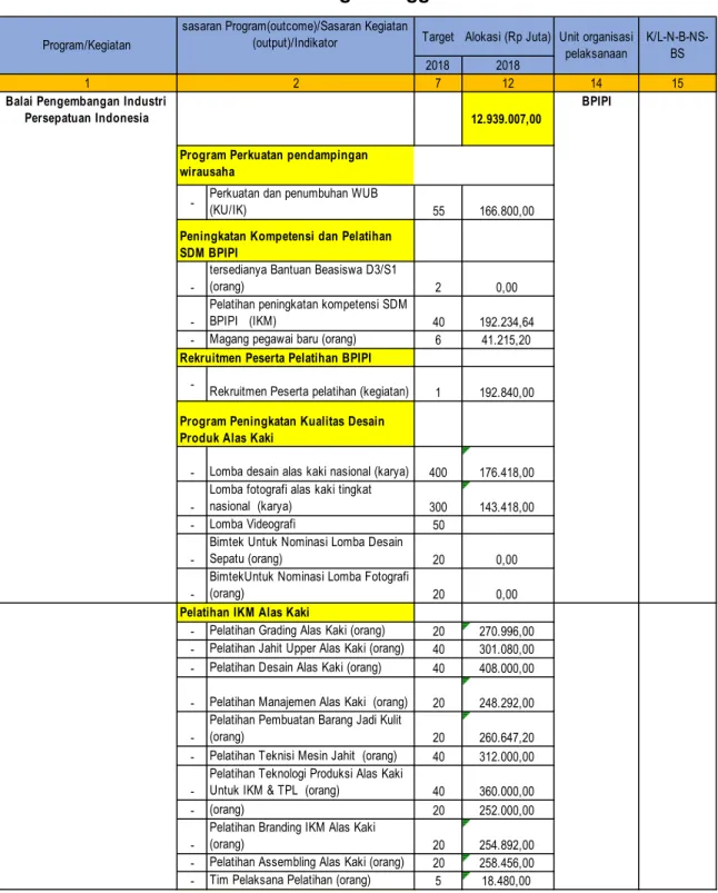 Tabel 3.2 Kerangka Anggaran 2018 